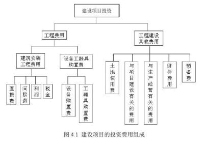 工程项目管理-电子教案-第4章 建设项目投资控制