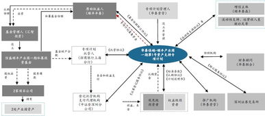 万字详解基础设施reits与案例分析