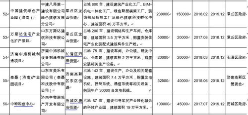 重磅 总投资10280亿 2018年济南重点建设这240个项目