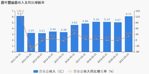 乐山电力 归母净利润同比下降,关注投资项目的回报情况